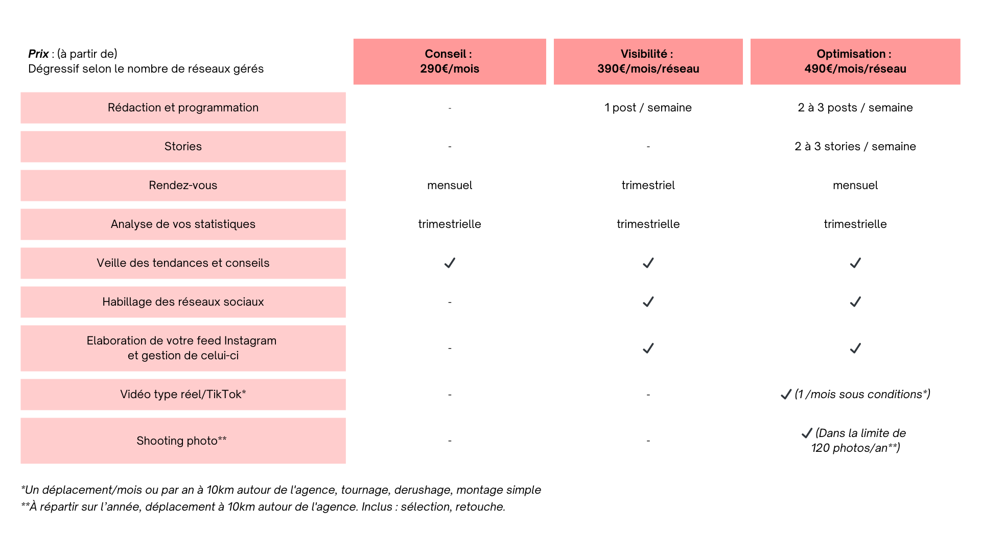 agence de community management gestion de vos reseaux sociaux a caen pack facebook et instagram