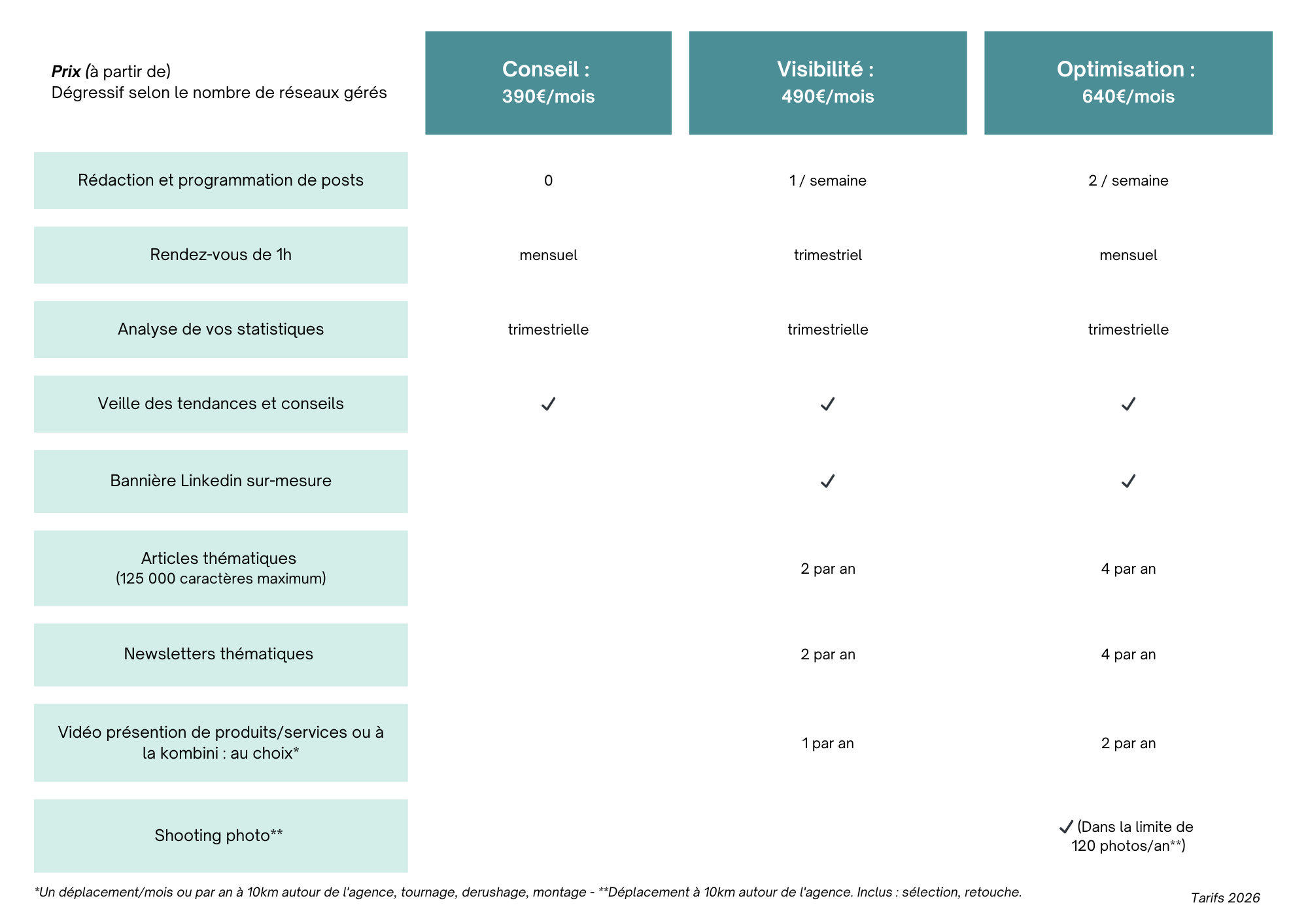 agence de community management gestion de vos reseaux sociaux a caen pack linkedin