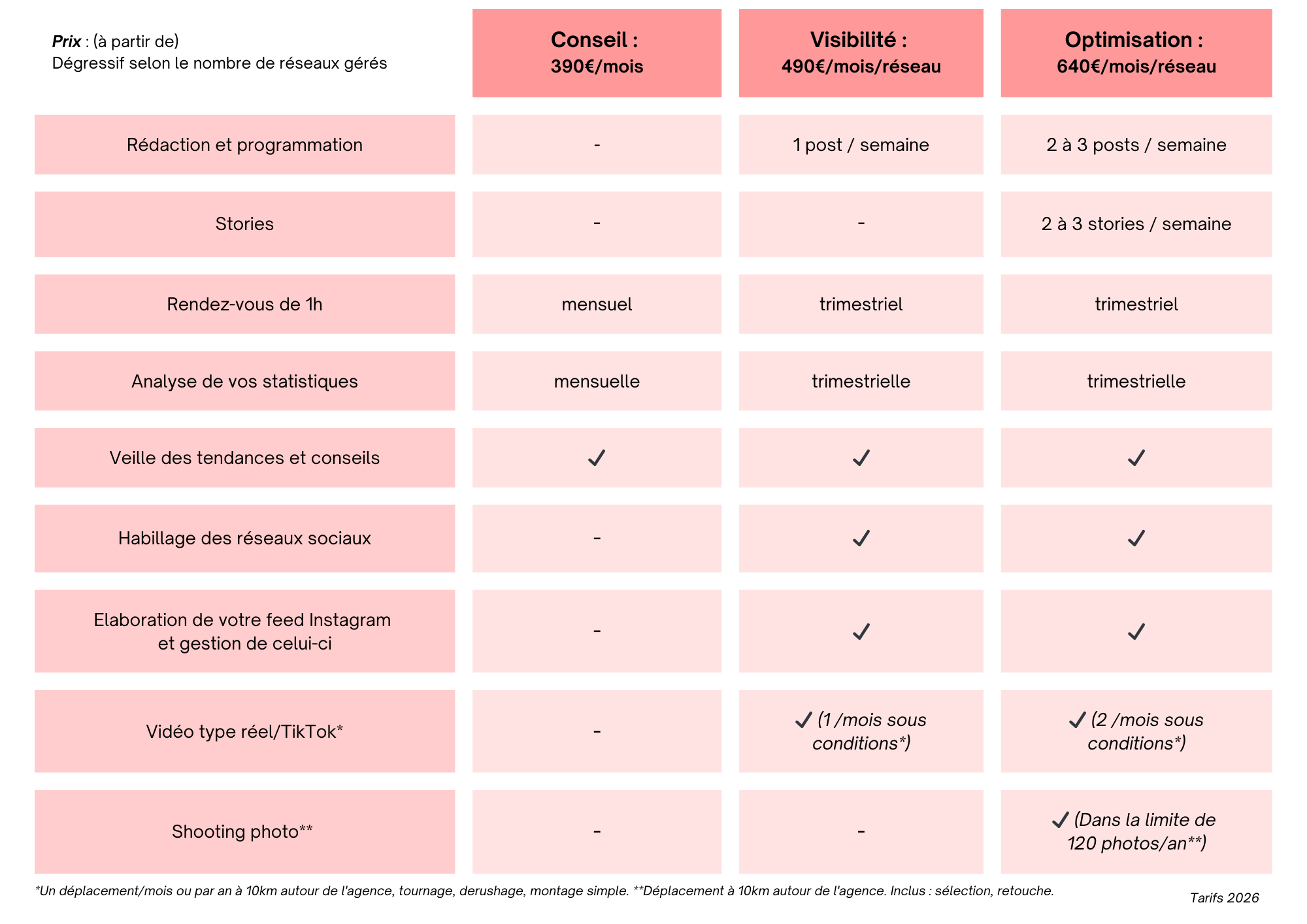 agence de community management gestion de vos reseaux sociaux a caen pack facebook et instagram